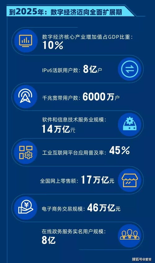 十四五規劃賦能數字經濟，電子簽名迎2022年發展新機——以“愛簽”為例看數字內容制作服務的機遇