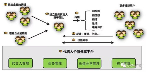 服務數字化轉型 引C端用戶之水，澆灌B端之萬物——數字內容制作服務的演進與賦能