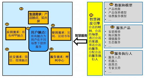 服務數字化轉型 引C端用戶之水，澆灌B端萬物之數字內容制作服務新生態
