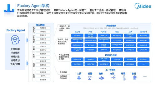 美云智數美擎產品再進化 AI智能體重構企業智能協同，開啟數字內容制作新紀元